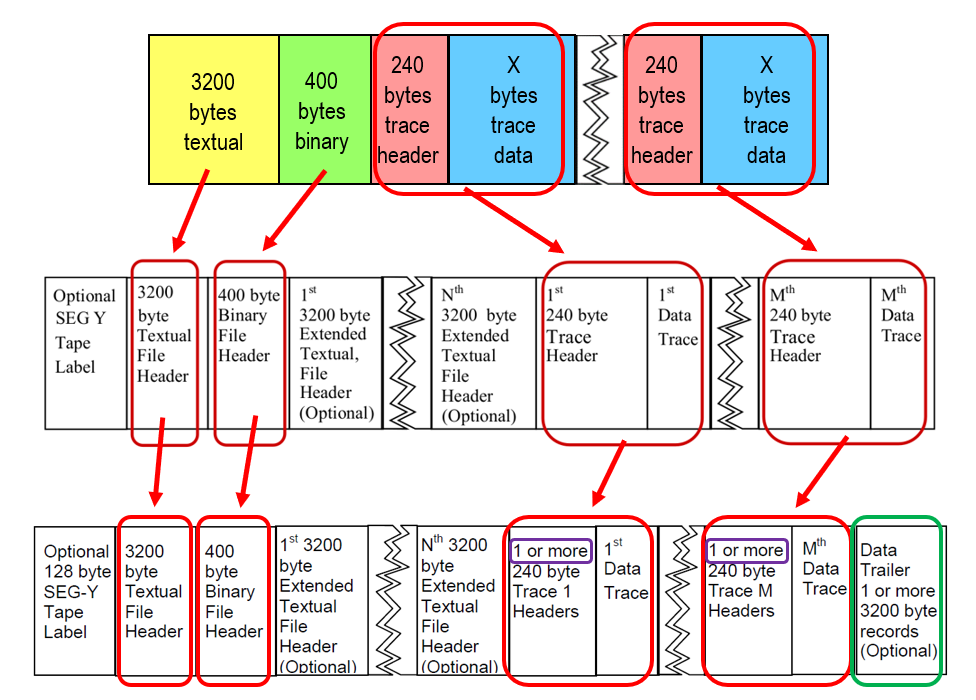 SEG-Y_Formats